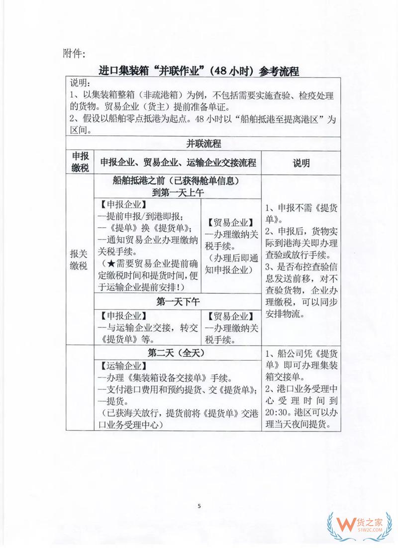 貨代、關(guān)務(wù)注意！上海海關(guān)全面推行提前申報(bào)，不能提前的需到港即報(bào)！貨之家
