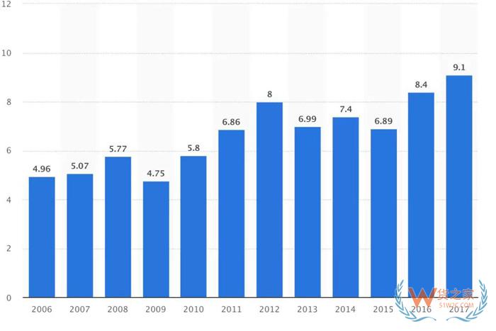 跨境電商如何用內(nèi)容營(yíng)銷征服十月黃金期？貨之家