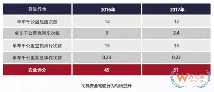 大數(shù)據(jù)！中國公路貨運行業(yè)運行分析，貨運出路在哪？貨之家