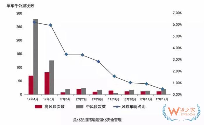 大數(shù)據(jù)！中國公路貨運行業(yè)運行分析，貨運出路在哪？貨之家