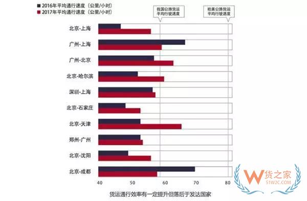 大數(shù)據(jù)！中國公路貨運行業(yè)運行分析，貨運出路在哪？貨之家
