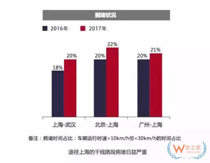 大數(shù)據(jù)！中國公路貨運行業(yè)運行分析，貨運出路在哪？貨之家