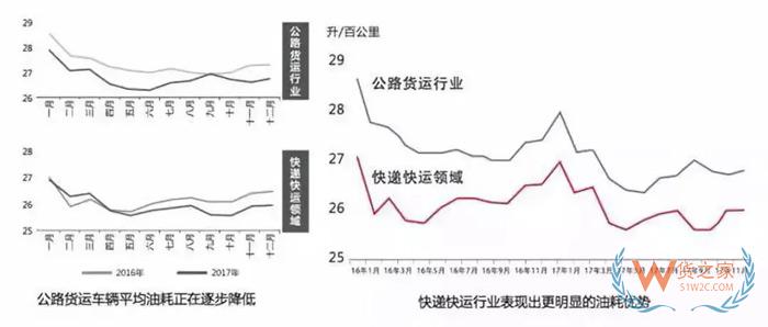 大數(shù)據(jù)！中國公路貨運行業(yè)運行分析，貨運出路在哪？貨之家