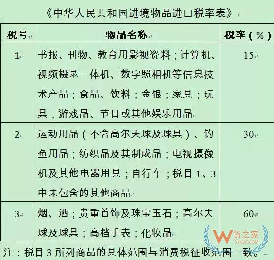 代購有風(fēng)險嗎？行郵稅如何計算？貨之家
