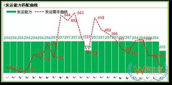 如何提高運(yùn)輸各環(huán)節(jié)效率以達(dá)到控制物流成本的目的？貨之家
