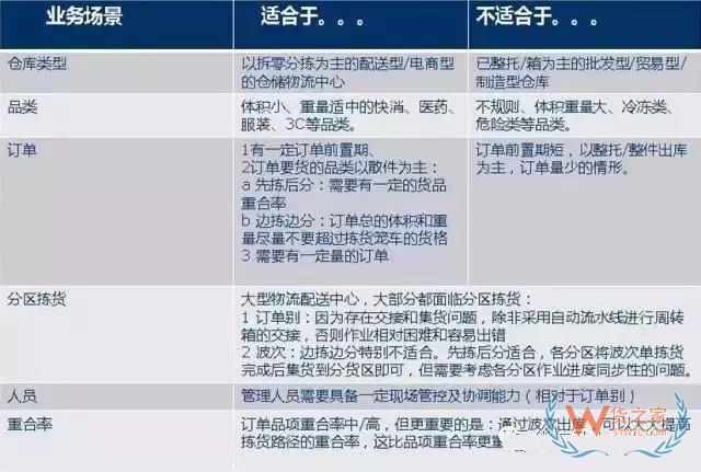 倉(cāng)庫(kù)如何能順利且高效運(yùn)作？流程、系統(tǒng)與設(shè)備一樣都不能少！貨之家
