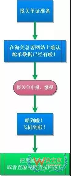 簡(jiǎn)單又方便，提前申報(bào)20個(gè)熱門問(wèn)答助你通關(guān)無(wú)阻！貨之家