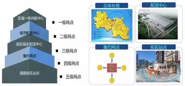 新零售時代，城市物流配送的出路在哪里?貨之家