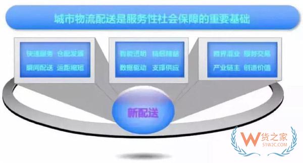 新零售時代，城市物流配送的出路在哪里?貨之家