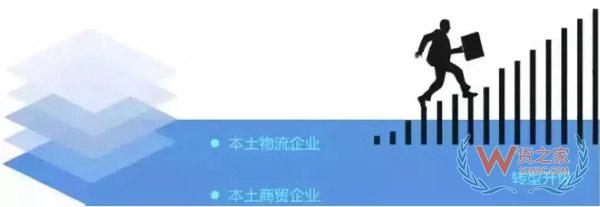 新零售時代，城市物流配送的出路在哪里?貨之家