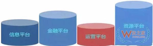 新零售時代，城市物流配送的出路在哪里?貨之家