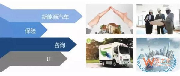 新零售時代，城市物流配送的出路在哪里?貨之家