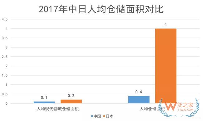 物流地產(chǎn)發(fā)展模式全解析：“一超多強”格局已定？貨之家
