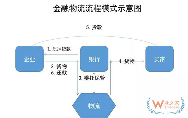 物流地產(chǎn)發(fā)展模式全解析：“一超多強”格局已定？貨之家