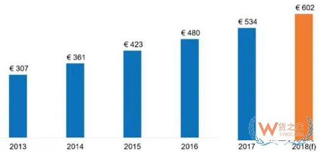一帶一路大戰(zhàn)略下，跨境電商的機會在哪里？貨之家