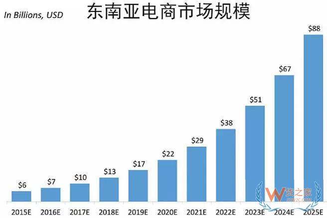 一帶一路大戰(zhàn)略下，跨境電商的機會在哪里？貨之家
