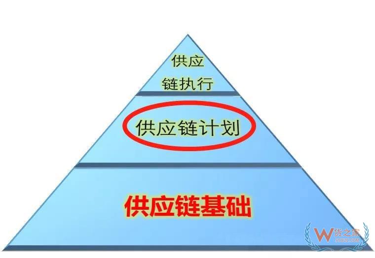 高筑墻、廣積糧、緩稱王，淺談倉儲物流供應(yīng)鏈基礎(chǔ)-貨之家
