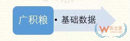 高筑墻、廣積糧、緩稱王，淺談倉儲物流供應(yīng)鏈基礎(chǔ)-貨之家