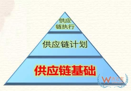 高筑墻、廣積糧、緩稱王，淺談倉儲物流供應(yīng)鏈基礎(chǔ)-貨之家