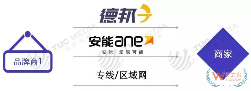 中小電商公司如何選擇倉儲、物流、快遞-貨之家