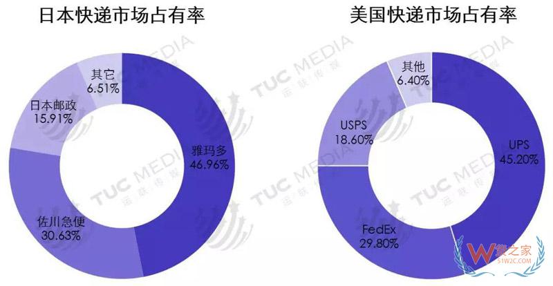 中小電商公司如何選擇倉儲、物流、快遞-貨之家