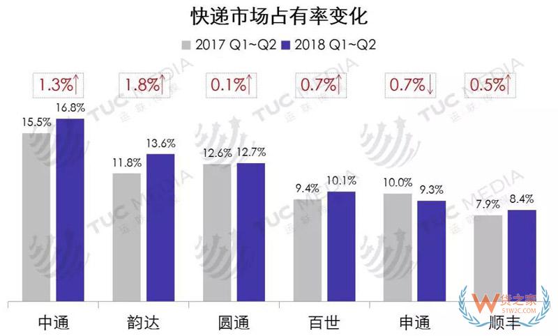 中小電商公司如何選擇倉儲、物流、快遞-貨之家