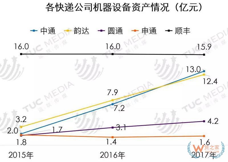 中小電商公司如何選擇倉儲、物流、快遞-貨之家