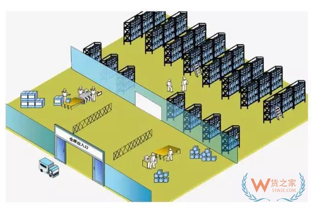 電商倉(cāng)庫(kù)最常用的貨架規(guī)劃和整體布局方法-貨之家