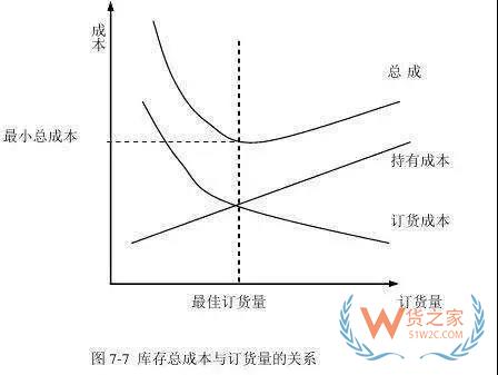 好的庫(kù)存管理是什么樣的？貨之家