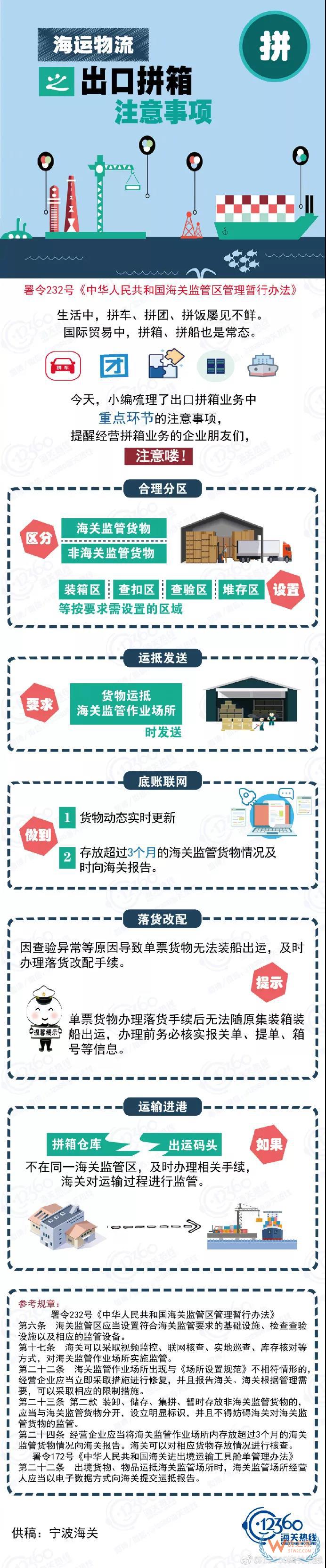 海運(yùn)物流之出口拼箱注意事項(xiàng)！應(yīng)該這么“拼”！貨之家