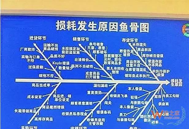 倉儲運(yùn)作優(yōu)化實(shí)操全方案！貨之家