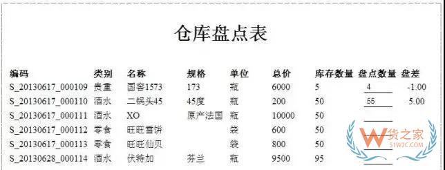 倉儲運(yùn)作優(yōu)化實(shí)操全方案！貨之家