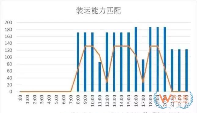 倉儲運(yùn)作優(yōu)化實(shí)操全方案！貨之家