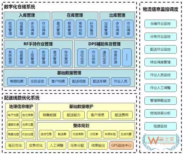 降成本的倉儲規(guī)劃方案，值得借鑒！貨之家