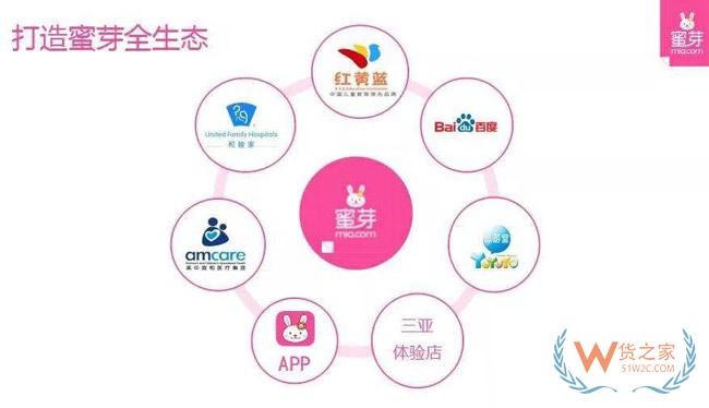 風(fēng)口過(guò)后，當(dāng)年跨境電商的弄潮兒們，現(xiàn)在怎么樣了-貨之家