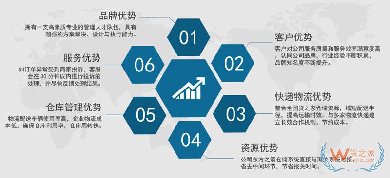 重慶保稅倉,西永綜合保稅區(qū),江津綜合保稅區(qū),重慶兩路寸灘保稅港區(qū)重慶跨境電商保稅進(jìn)口-貨之家