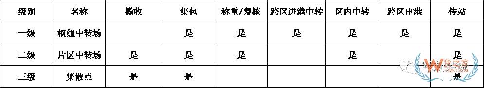 順豐等企業(yè)的分揀中心如何進行組織搭建與管理提升？-貨之家