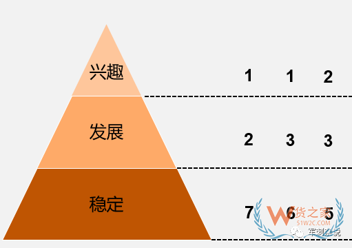 順豐等企業(yè)的分揀中心如何進行組織搭建與管理提升？-貨之家