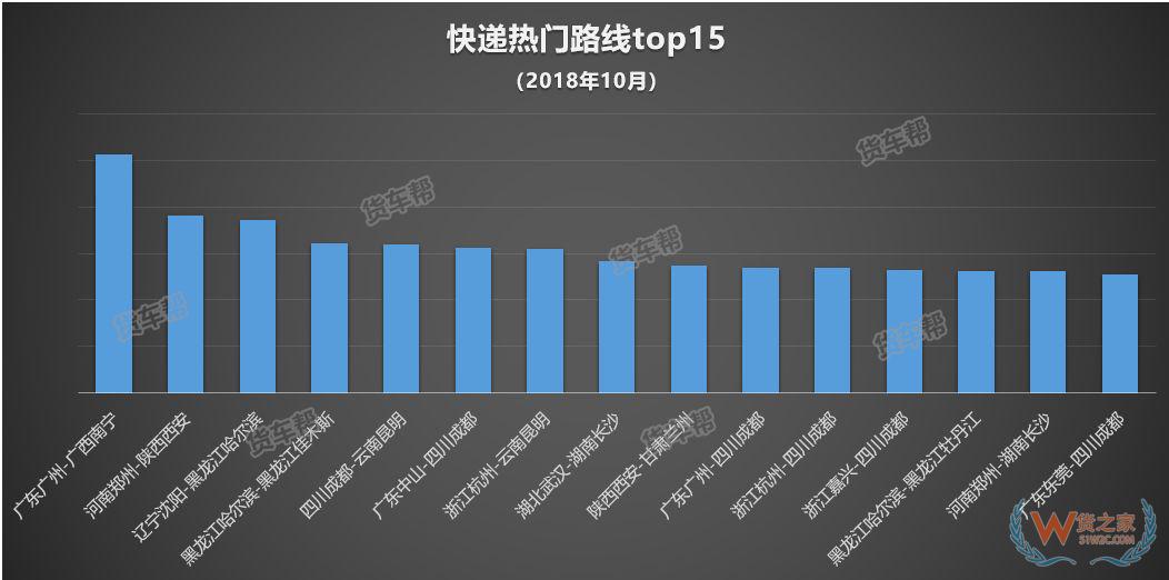 11月將迎來全年貨量巔峰，貨運司機該怎么跑？-貨之家