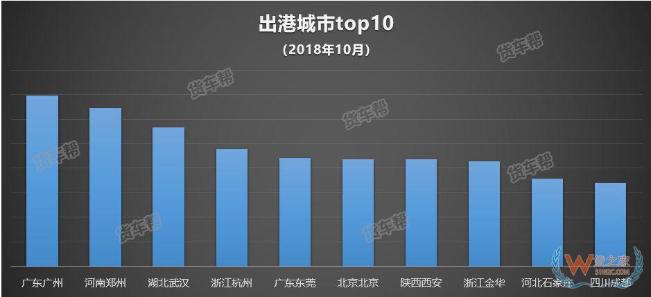 11月將迎來全年貨量巔峰，貨運司機該怎么跑？-貨之家