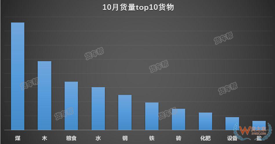 11月將迎來全年貨量巔峰，貨運司機該怎么跑？-貨之家