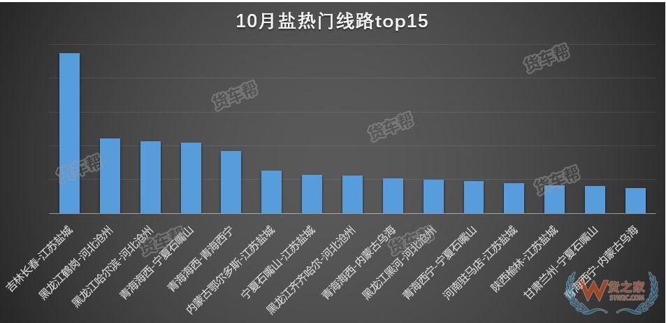 11月將迎來全年貨量巔峰，貨運司機該怎么跑？-貨之家