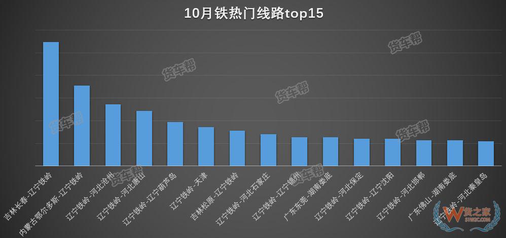 11月將迎來全年貨量巔峰，貨運司機該怎么跑？-貨之家
