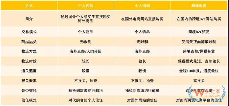 進口商品跨境電商是怎么清關(guān)的？跨境電商報關(guān)清關(guān)流程-貨之家