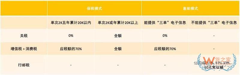 進口商品跨境電商是怎么清關(guān)的？跨境電商報關(guān)清關(guān)流程-貨之家