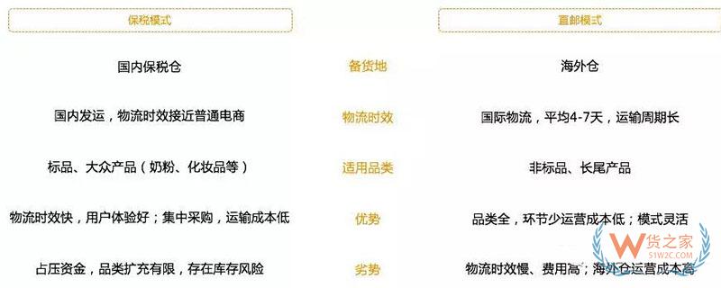 進口商品跨境電商是怎么清關(guān)的？跨境電商報關(guān)清關(guān)流程-貨之家