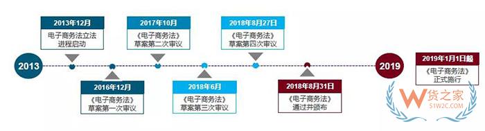 重磅！跨境電商虛假交易將無處藏身，2019年起海關(guān)要求實(shí)時獲取原始支付數(shù)據(jù)！貨之家