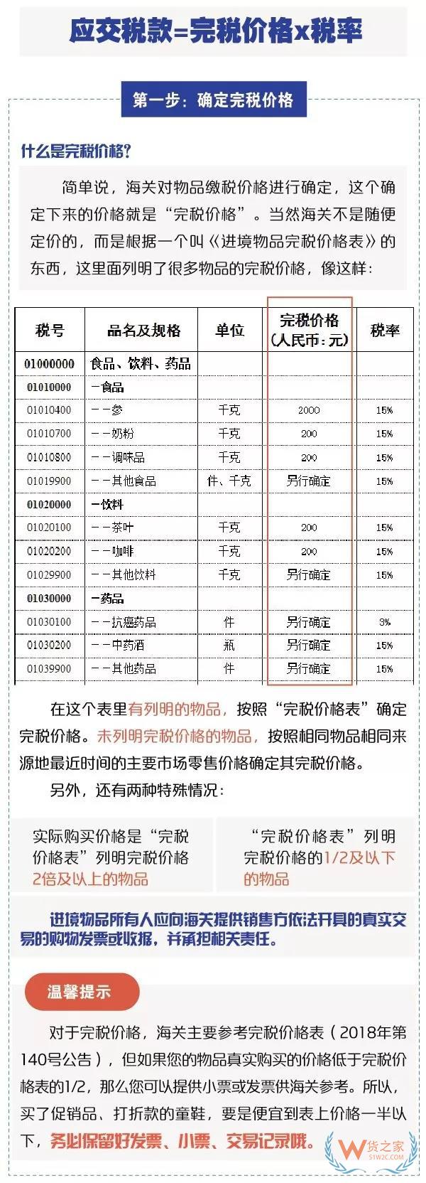 進出境郵寄物品海關(guān)通關(guān)政策你知道嗎？貨之家
