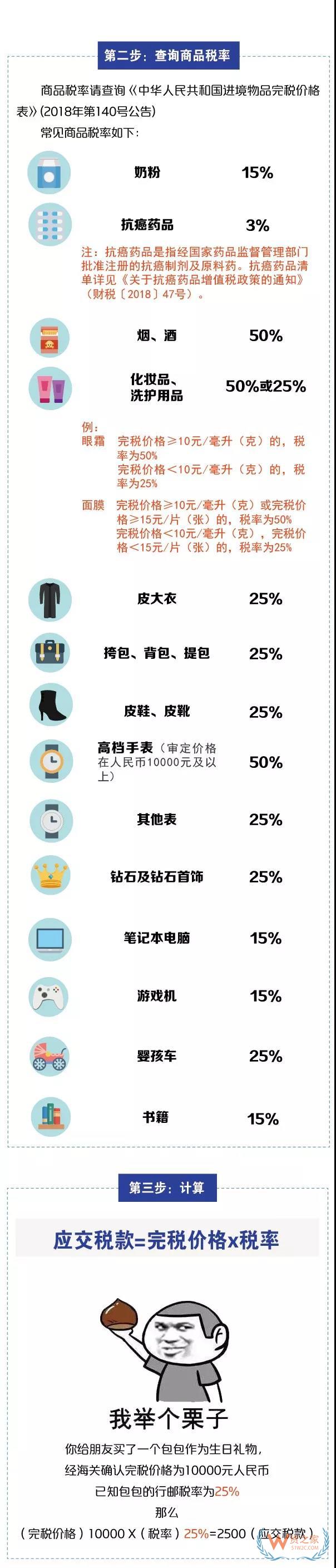 進出境郵寄物品海關(guān)通關(guān)政策你知道嗎？貨之家