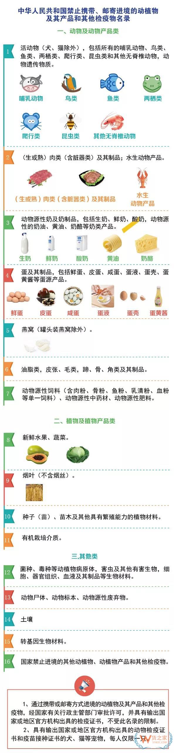 進出境郵寄物品海關(guān)通關(guān)政策你知道嗎？貨之家